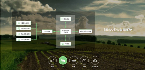 鼎維教育AI 用科技賦能教育，驅(qū)動(dòng)智能農(nóng)業(yè)管理新未來(lái)