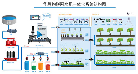 農業物聯網智能水肥一體機 開啟智能農業管理新篇章
