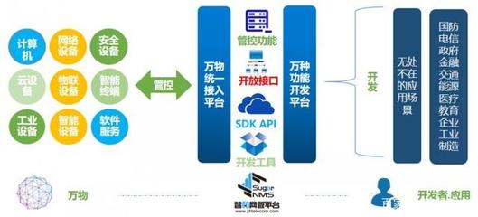 智和信通推進(jìn)信創(chuàng)國(guó)產(chǎn)化適配，助力智能運(yùn)維體系建設(shè)