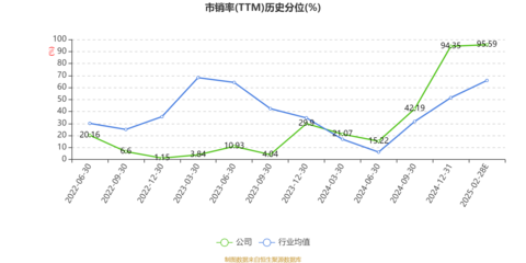 艾融軟件2024年凈利潤(rùn)6756.01萬(wàn)元，同比下降4.12%
