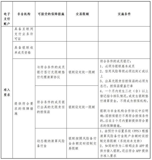 中國銀聯電子支付賬戶產品破閉環(huán)，為電子支付系統(tǒng)與全行業(yè)深度賦能