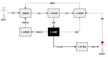 小程序賦能 構建高效產品運營體系的電子支付系統(tǒng)